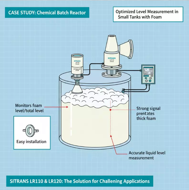 Giải pháp tối ưu cho bồn nhỏ, bọt dày và case study SITRANS LR110-LR120 tại bồn hóa chất PVDF