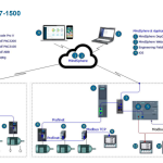 Tích hợp Siemens PLC với IoT và Đám Mây: Triển Khai Thực Tế và Tối Ưu Hóa Hiệu Suất