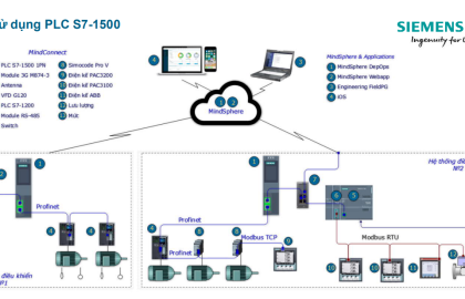 Tích hợp Siemens PLC với IoT và Đám Mây: Triển Khai Thực Tế và Tối Ưu Hóa Hiệu Suất