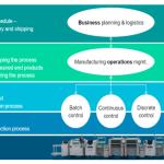 Tích hợp Siemens PLC với Hệ thống MES: Hướng dẫn Chi Tiết và Ứng Dụng Thực Tế