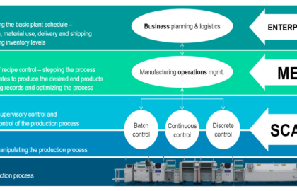 Tích hợp Siemens PLC với Hệ thống MES: Hướng dẫn Chi Tiết và Ứng Dụng Thực Tế