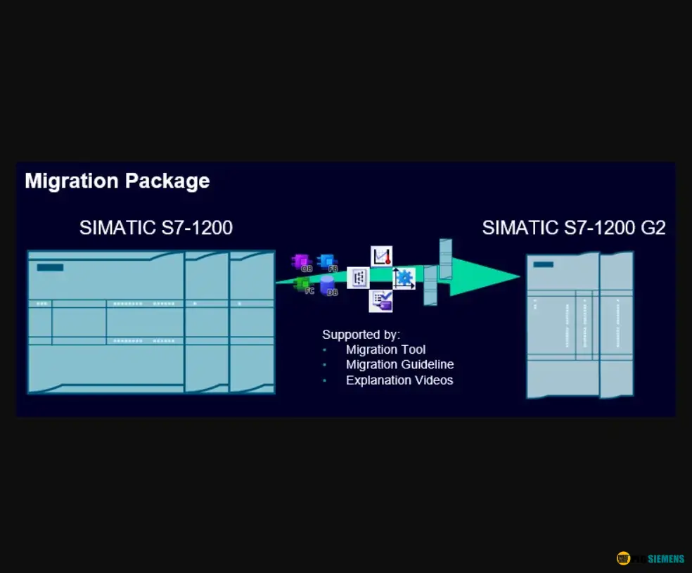 SIMATIC S7-1200 G2 Migration Tool: Hướng dẫn nâng cấp dự án TIA Portal nhanh chóng và an toàn
